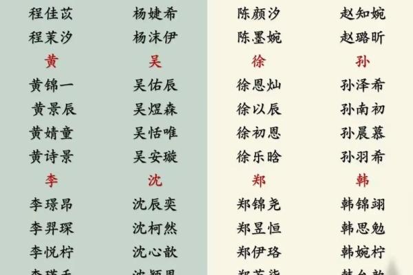 属马宝宝起名技巧：如何挑选有意义的名字