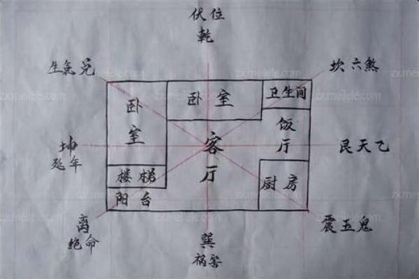 厨房摆设风水布局对家庭运势的影响解析