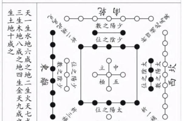 从古代天文到天干的形成过程