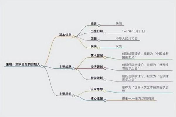 a理命的哲学解读：如何理解人生中的决定与必然