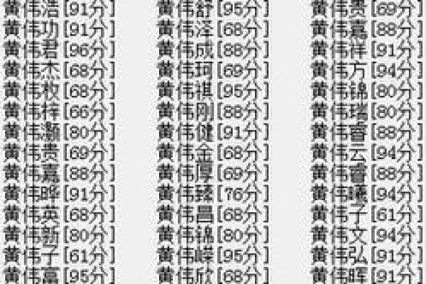 黄姓男孩起名：如何根据五行八字取一个合适的名字