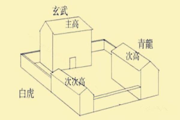 如何通过现代住宅风水提升居住运势