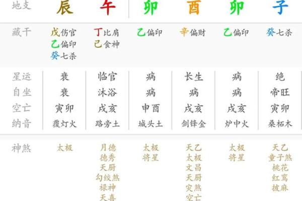 地支三会局在八字命理中的重要性
