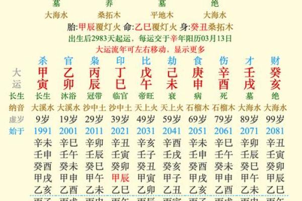 八字命理入门与实践指南：探索命运与运势的奥秘