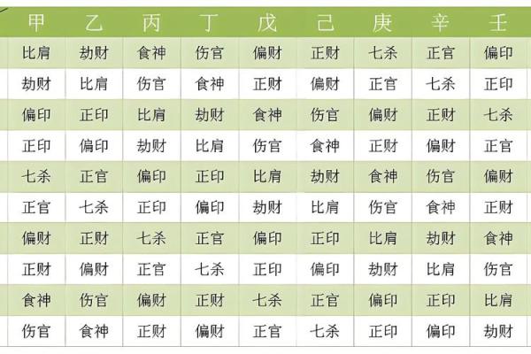 地支十神与命理解析：如何解读八字中的十神含义