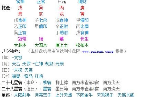 八字命理中如何辨识喜用神与运势走势