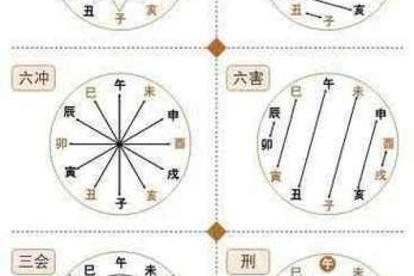 地支生克与命理运势的深层关系解析