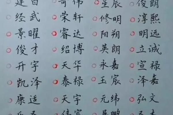 精选猴宝宝名字大全 为您的小猴子挑选最佳名字