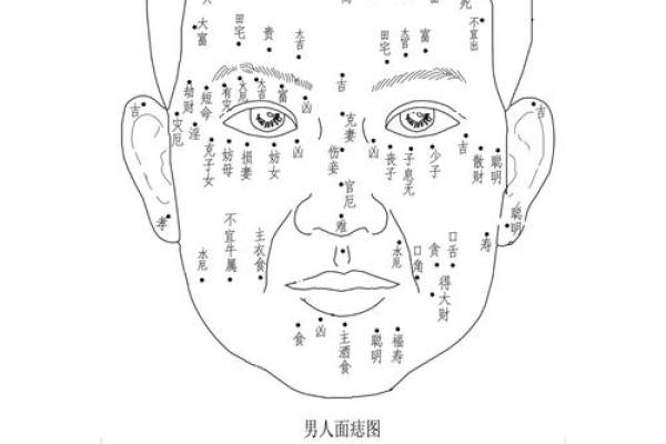 男相痣位置分析，揭示性格与命运的奥秘