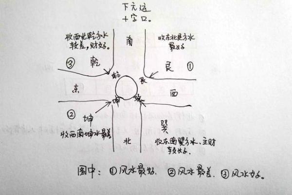 如何通过风水摆设改善店铺财运