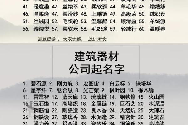 公司起名必看大全 找到属于你的完美名字