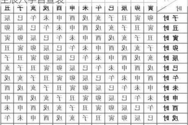 八字排盘查询：如何通过生辰八字解析命运走势