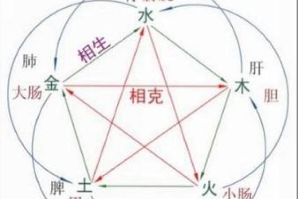 冰字五行属性解析与意义探讨