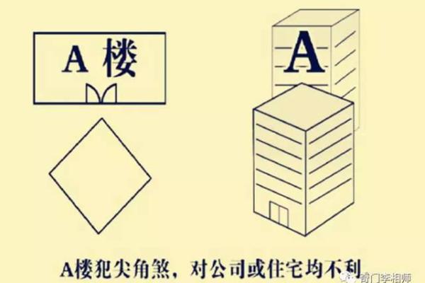 影响住宅风水的常见错误及修正方法