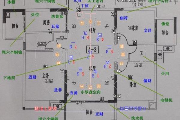 影响住宅风水的常见错误及修正方法