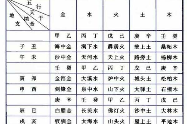 宸字五行属性解析与命理影响