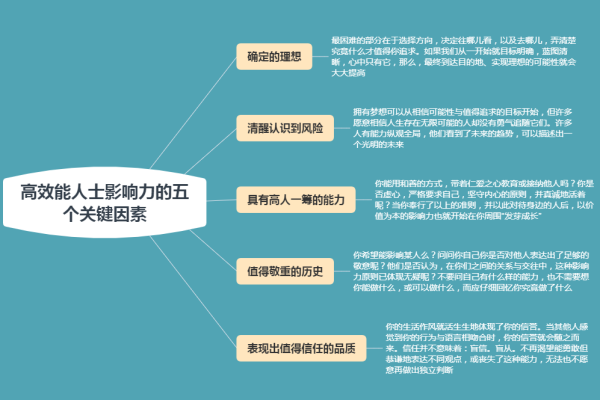 提升公司影响力的英文名字选择技巧