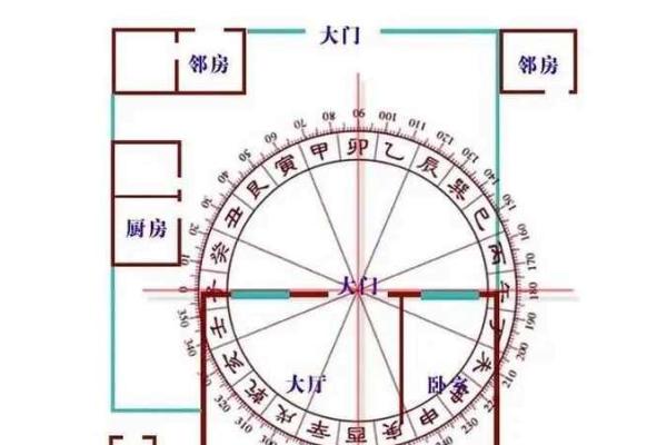 住宅位置风水的五大关键因素