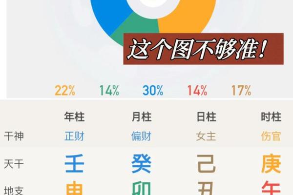 了解五行缺失情况 免费查询你的五行属性分析