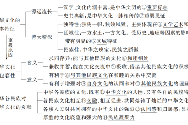 中国民族文化的核心元素与全球影响力