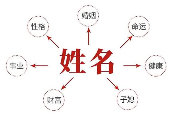 缺土宝宝取名宝典：提升运势的五行起名建议