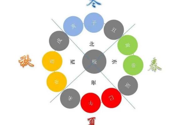 地支计算方法详解：如何正确理解和应用地支排列规律