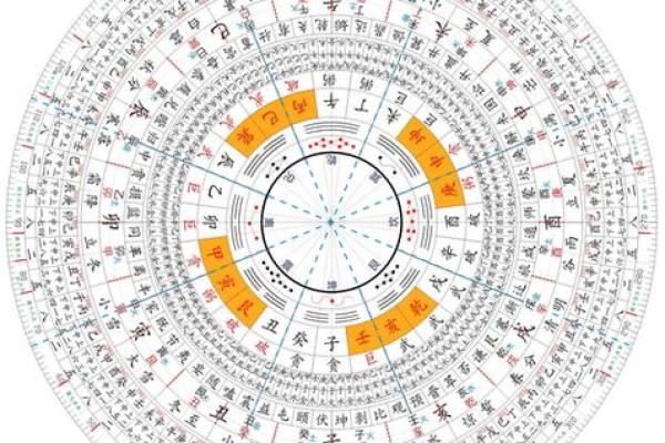 初学者必看：风水教程入门指南