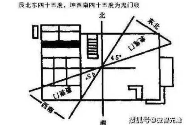 农村阳宅风水选择的关键因素解析