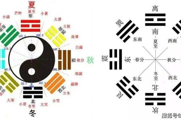 八卦与五行的深层联系解析：探寻古代哲学中的五行能量流转