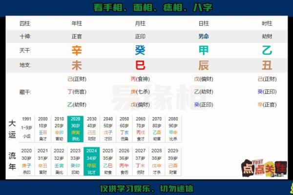 八字天干地支的基本概念与命理分析