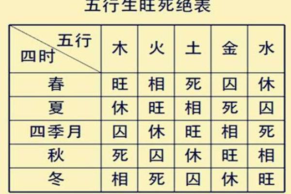 八字天干地支的基本概念与命理分析