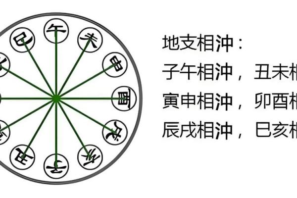 八字地支三会的深度解析与应用技巧