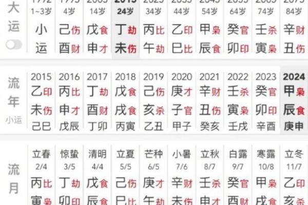 大运是看天干还是地支 如何理解命理中的运势变化