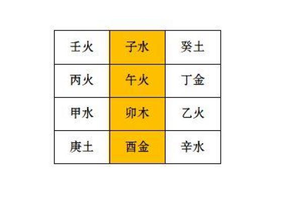 从洪范五行看古代中国宇宙观与世界观