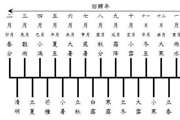 地支纪年法在中国传统历法中的应用与演变