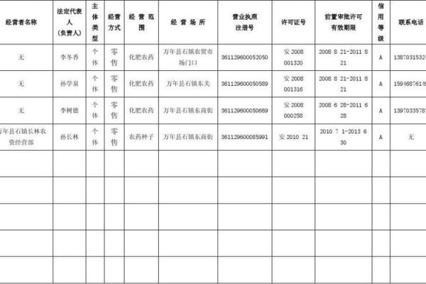 农资店命名技巧：如何为农资店起个既有创意又有吸引力的名字