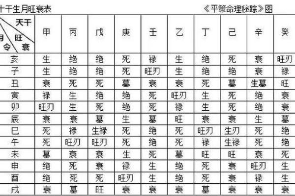 地支三奇在命理中的独特作用与应用解析