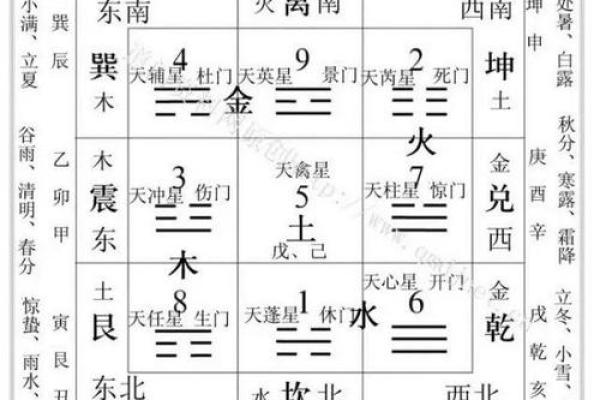 东字五行属性解析及其与五行的关系