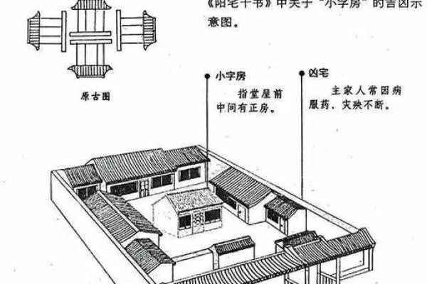 风水住宅图解：优化居住环境的风水要素解析