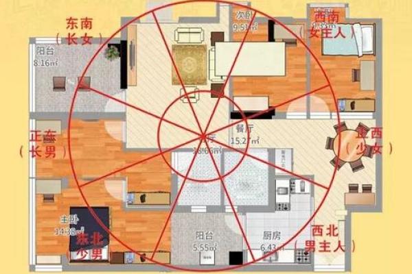 风水住宅图解：优化居住环境的风水要素解析