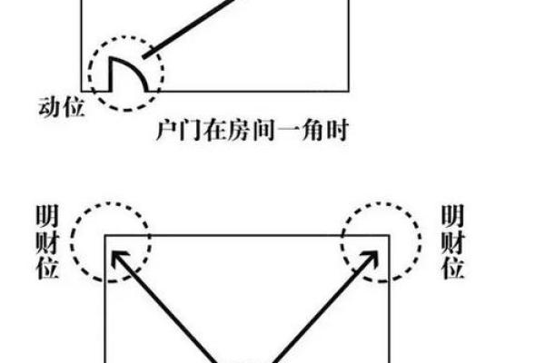 如何通过风水布局提升家居运势