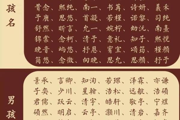 如何根据子字为孩子取名，赋予深刻寓意与美好祝福