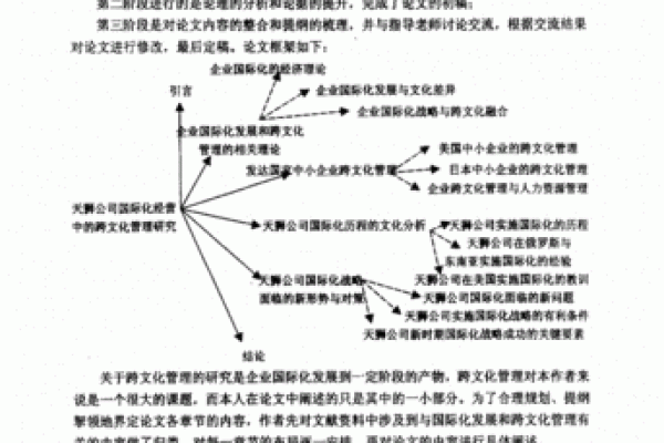 文化类公司如何挖掘本土文化优势实现国际化