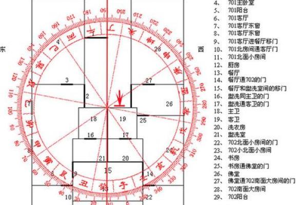 阳宅风水下载指南：选择最适合你的风水工具