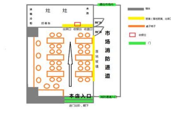 影响建筑风水布局的关键元素解析