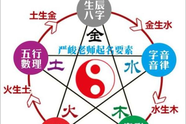 西安起名公司价格及服务项目全面解析