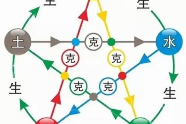 红字五行属性解析与命理影响