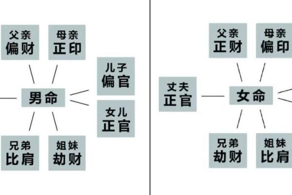 从生辰八字角度看婚姻的幸福指数