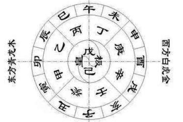 从猎人角度看十二地支的战略意义