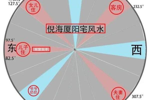 风水大全解析：提升运势的关键布局技巧